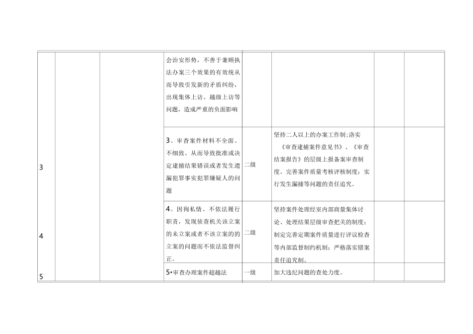 县人民检察院主要工作职责廉政风险点及防控措施一览表_第2页