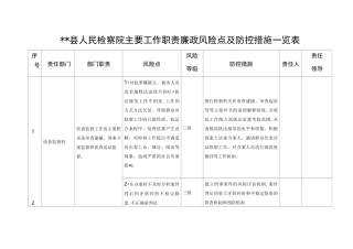 县人民检察院主要工作职责廉政风险点及防控措施一览表