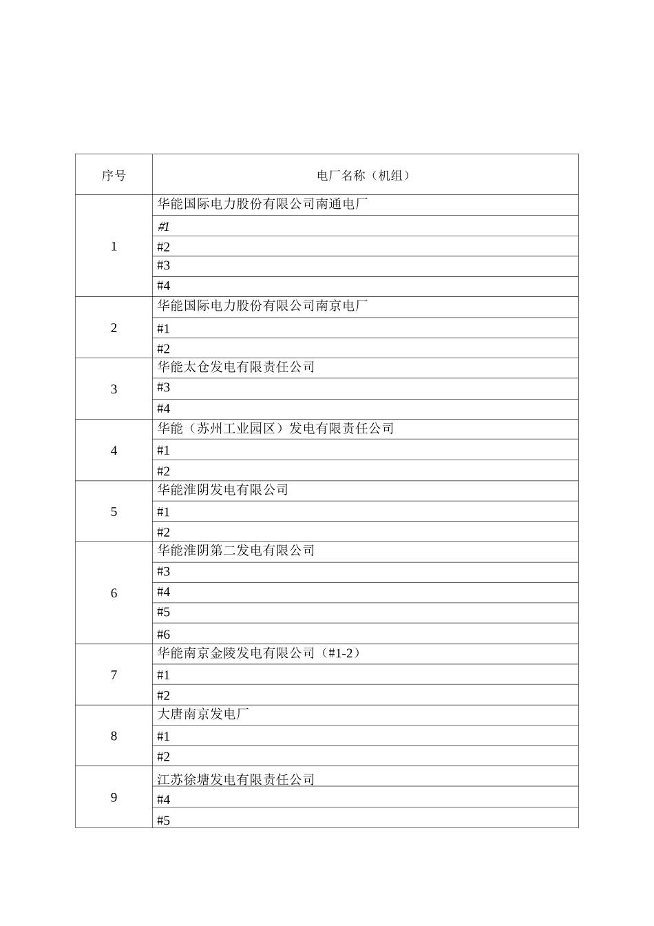 江苏省电厂名单_第1页