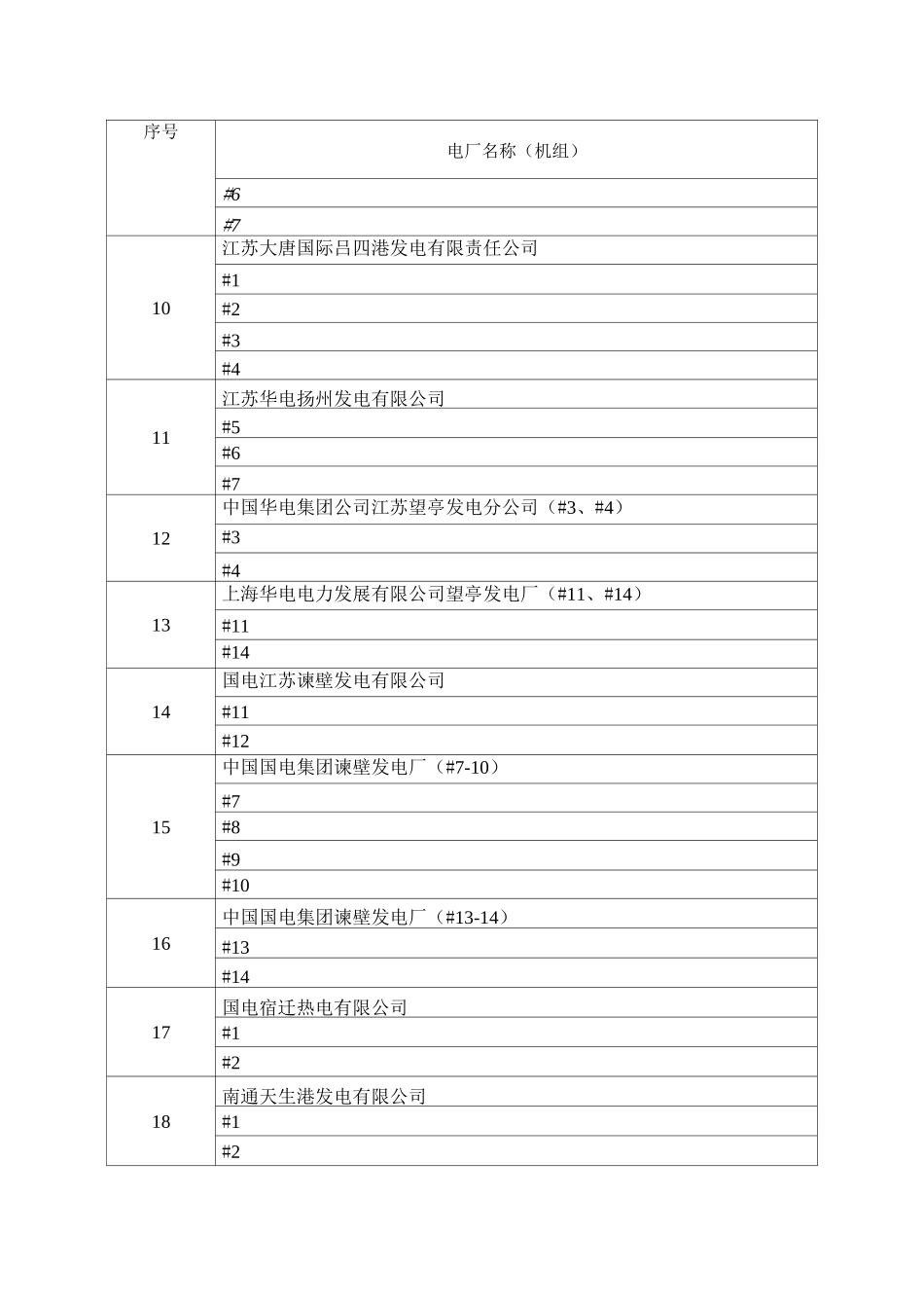 江苏省电厂名单_第2页