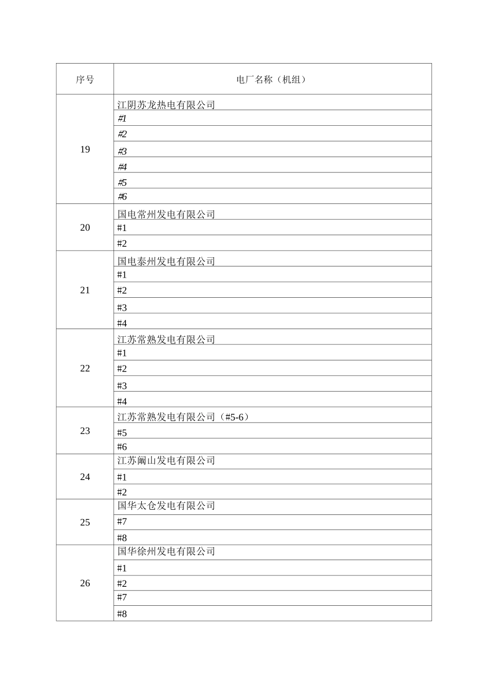 江苏省电厂名单_第3页