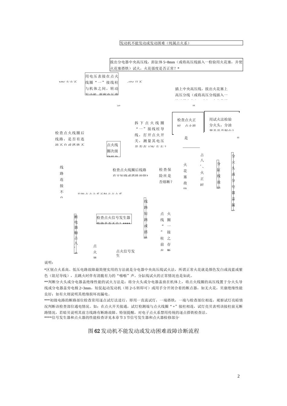 点火系统故障诊断及维修_第2页