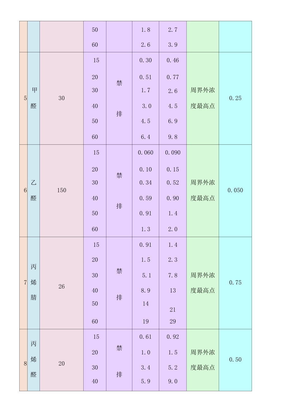 VOC大气污染物排放标准_第2页