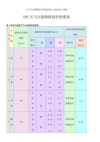 VOC大气污染物排放标准