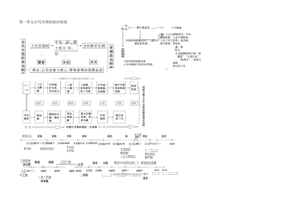 高中历史专题时间轴大框架_第1页