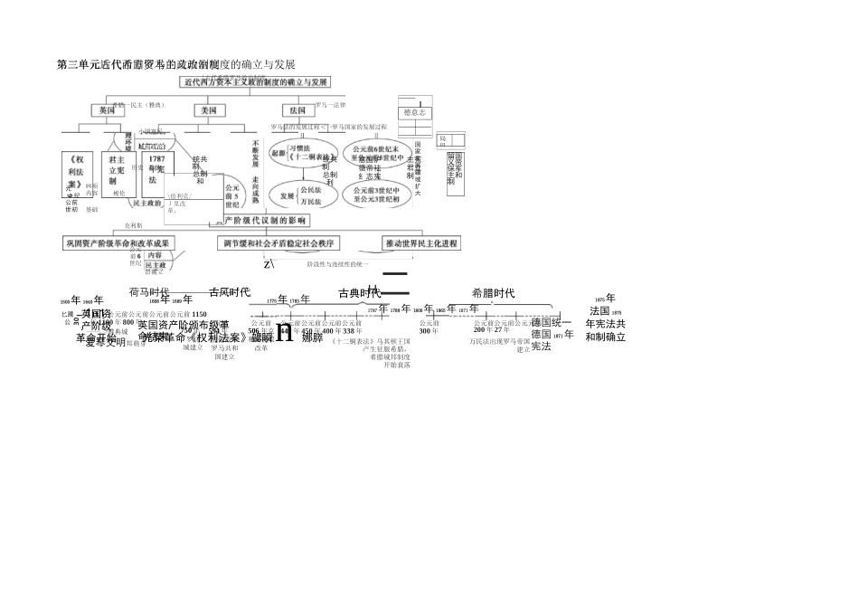 高中历史专题时间轴大框架_第2页