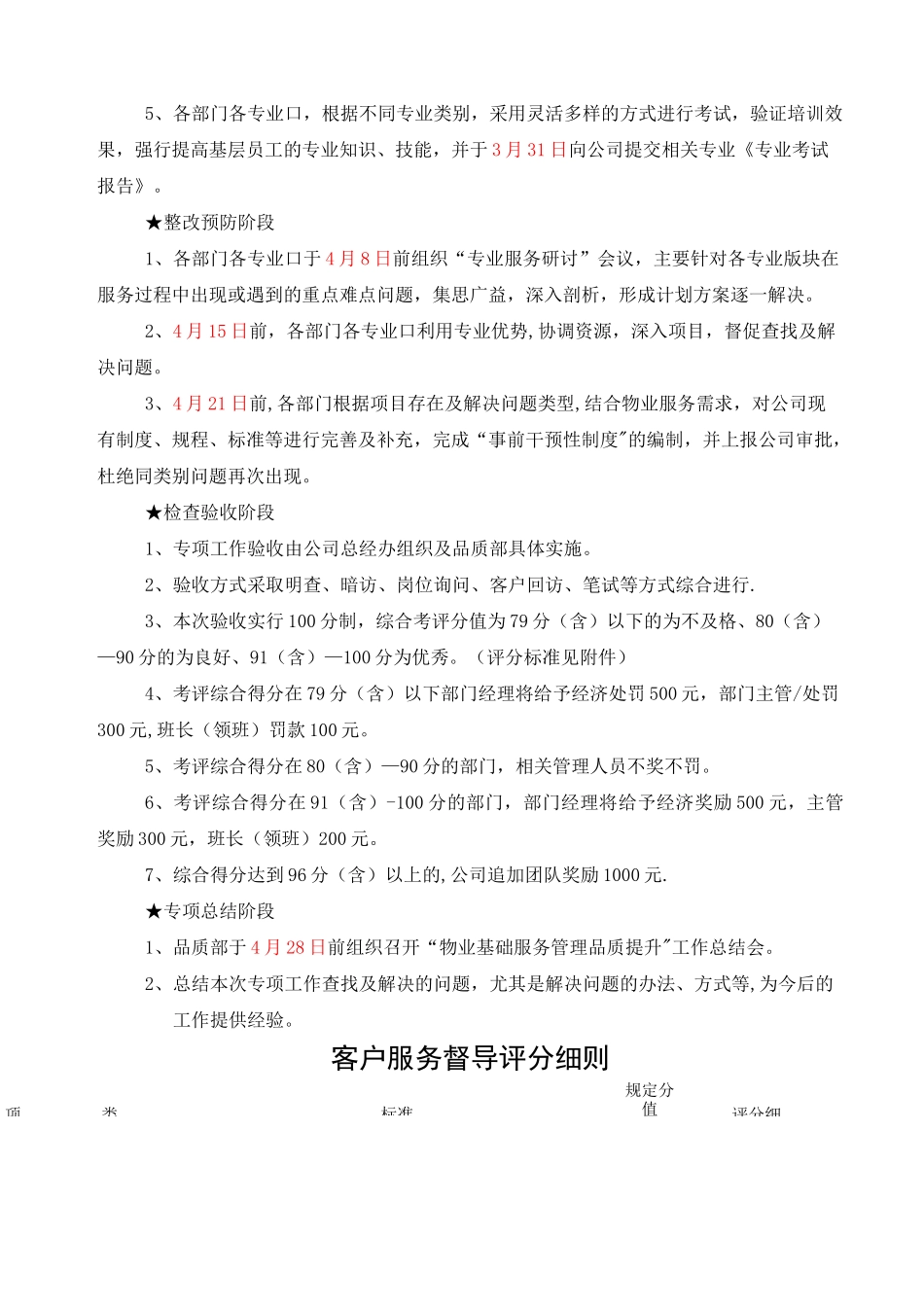 物业基础服务管理品质提升方案_第2页