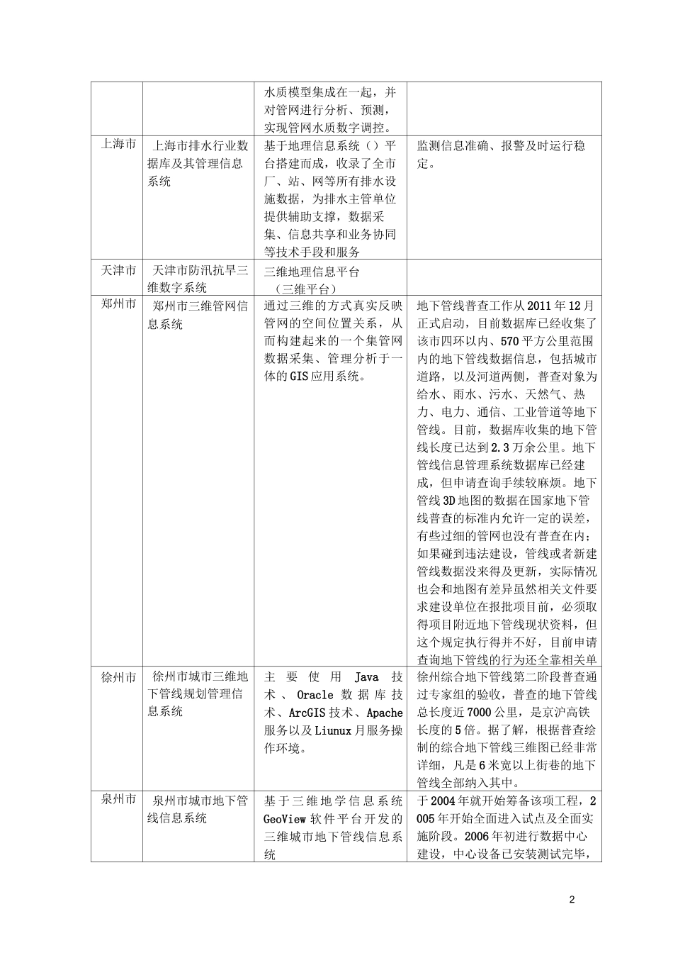 城市三维地下管线管理系统资料_第2页
