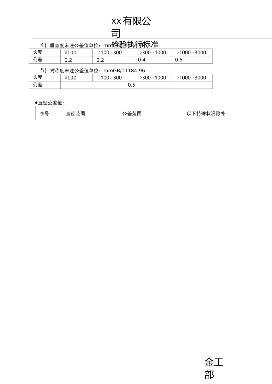 零部件检验执行标准_第3页
