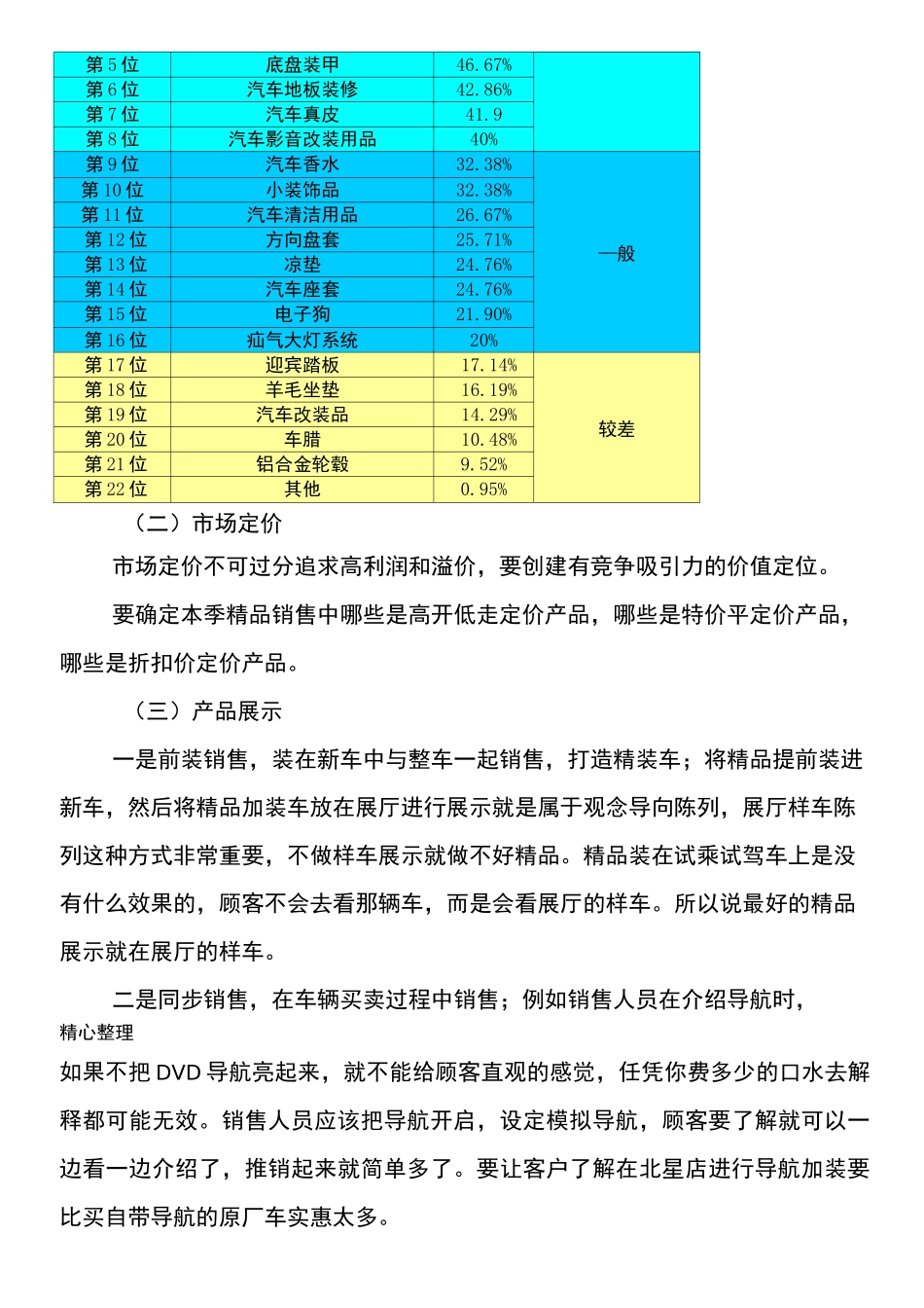 4S店增值业务工作实施方案_第3页
