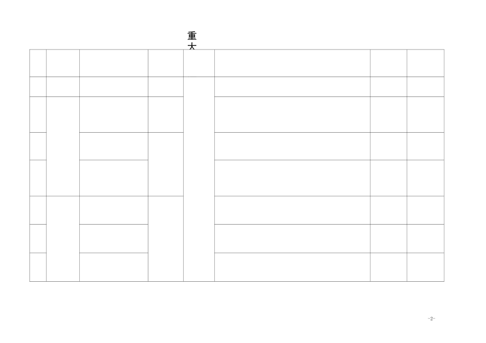 重大危险源登记台账_第3页
