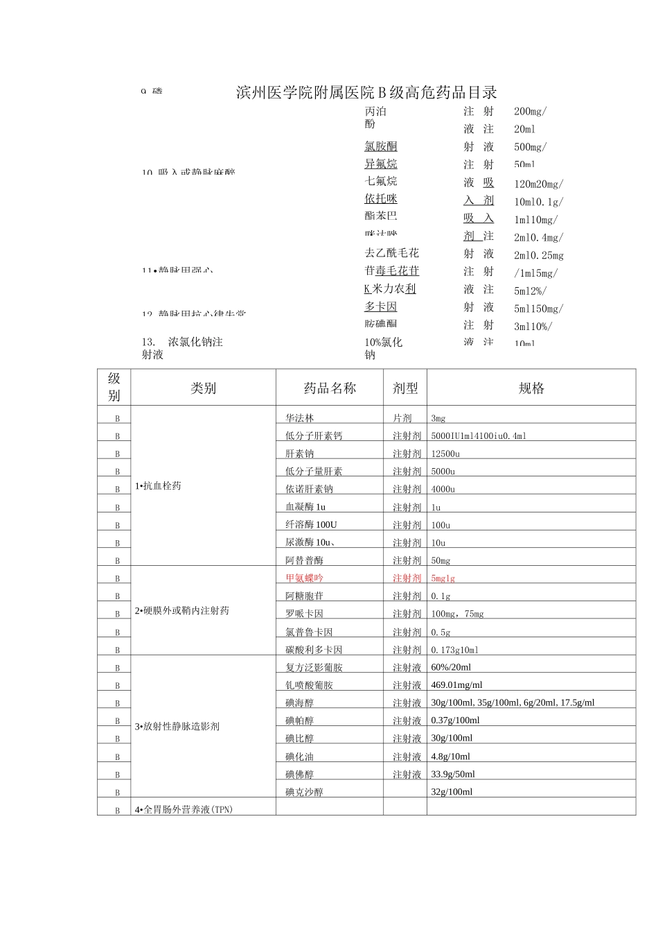 高危药品管理制度_第3页