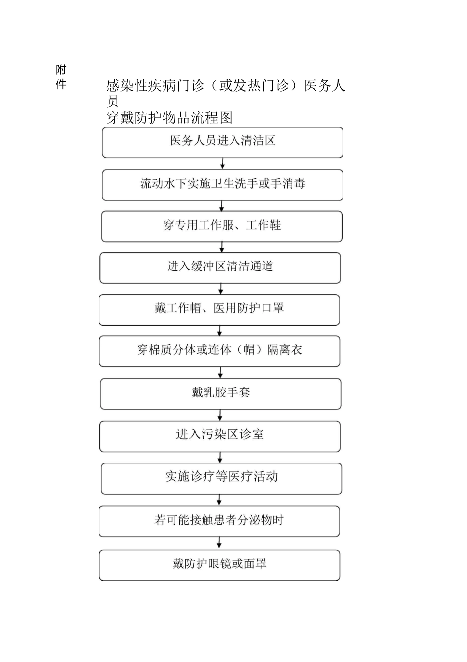 呼吸道发热患者就诊流程图_第2页