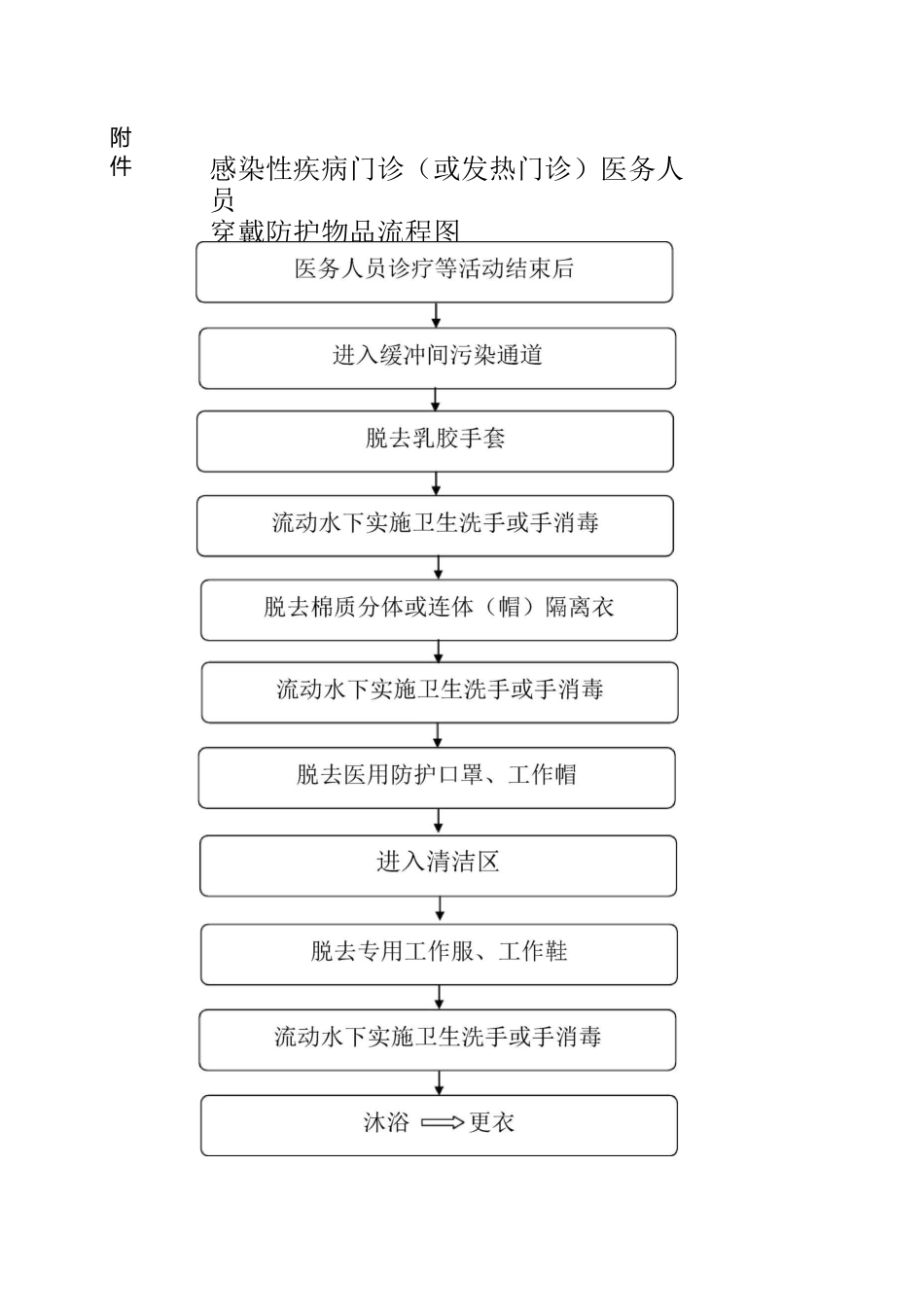 呼吸道发热患者就诊流程图_第3页