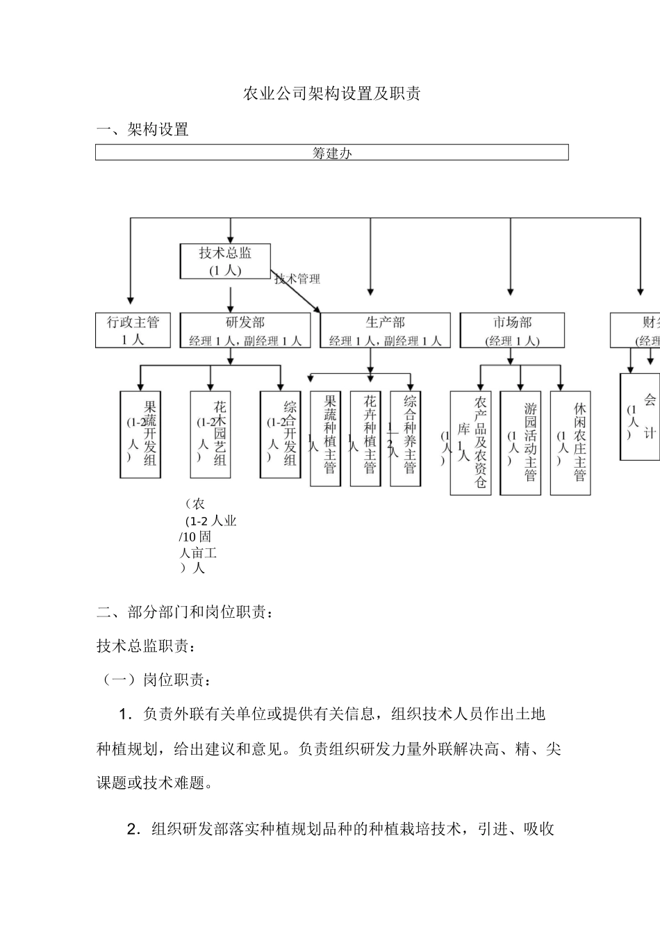 农业公司架构和职责_第1页