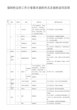 强制检定的工作计量器具强检形式及强检适用范围