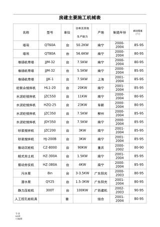 房屋建设主要施工机械表