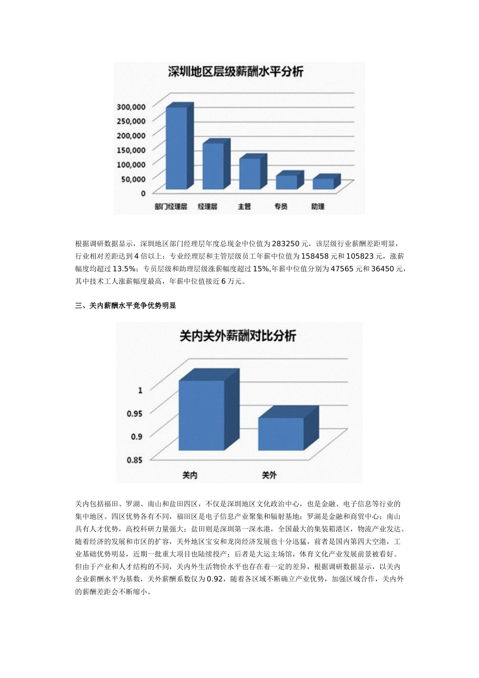 2012年深圳薪酬调查结果分享_第2页