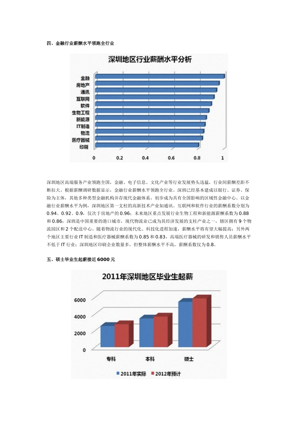 2012年深圳薪酬调查结果分享_第3页