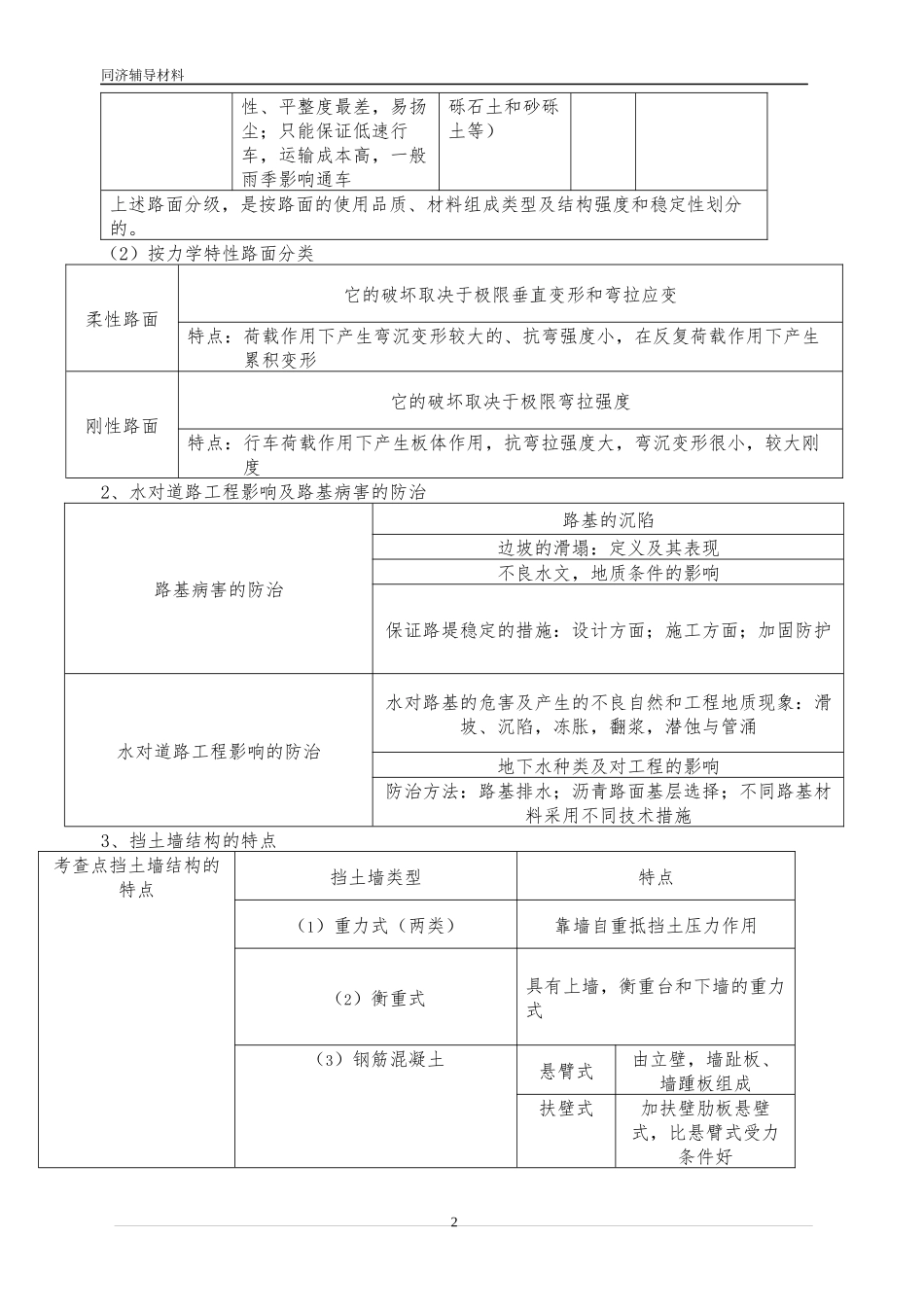 2012年一级建造师市政实务考点精讲(同济辅导)_第2页