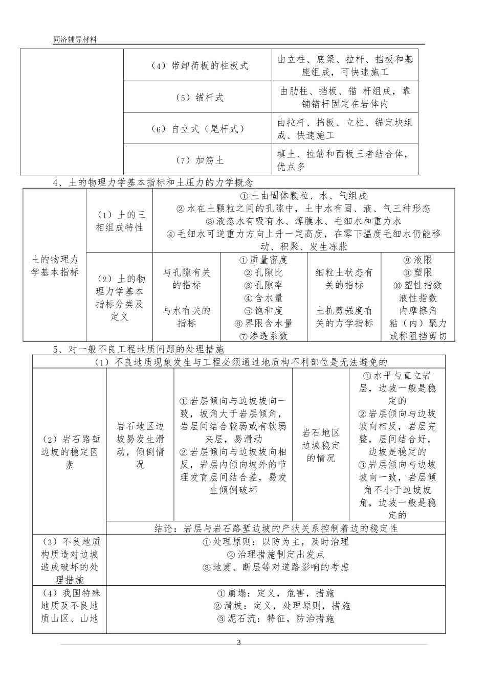 2012年一级建造师市政实务考点精讲(同济辅导)_第3页