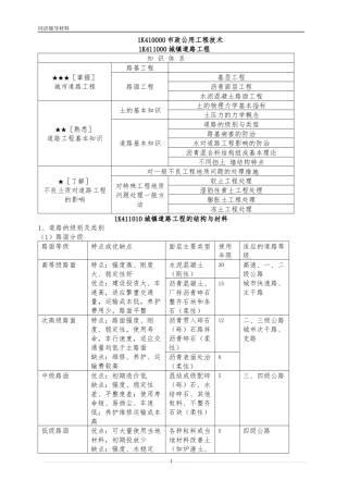 2012年一级建造师市政实务考点精讲(同济辅导)