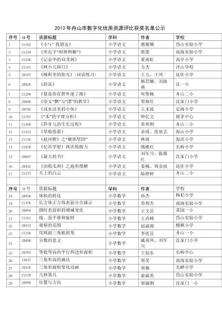 2012年舟山市数字化优质资源评比活动拟获奖