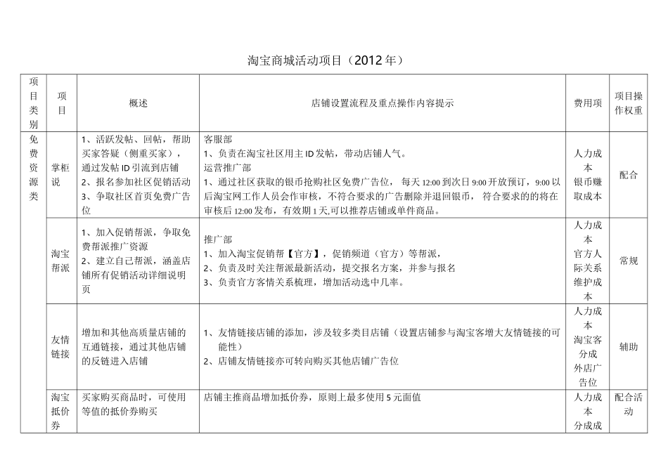2012淘宝活动_第1页