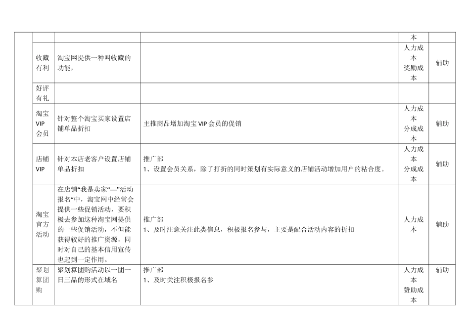 2012淘宝活动_第2页