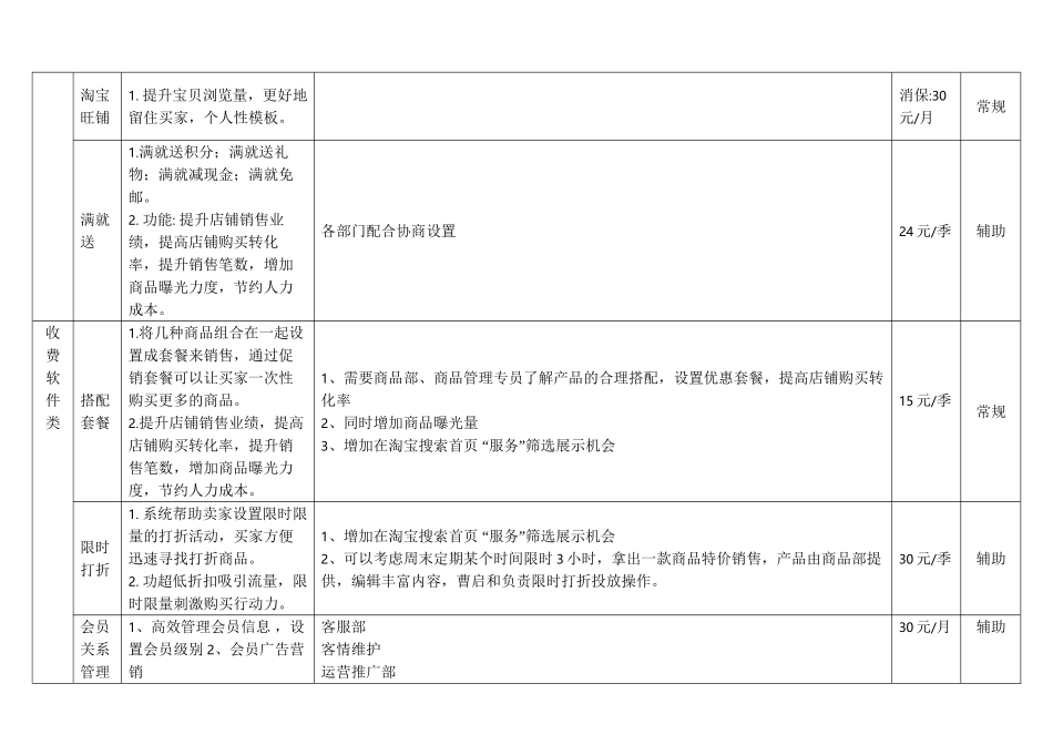 2012淘宝活动_第3页
