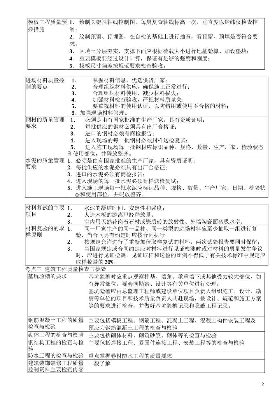 2012一级建造师实务冲刺讲义_第2页