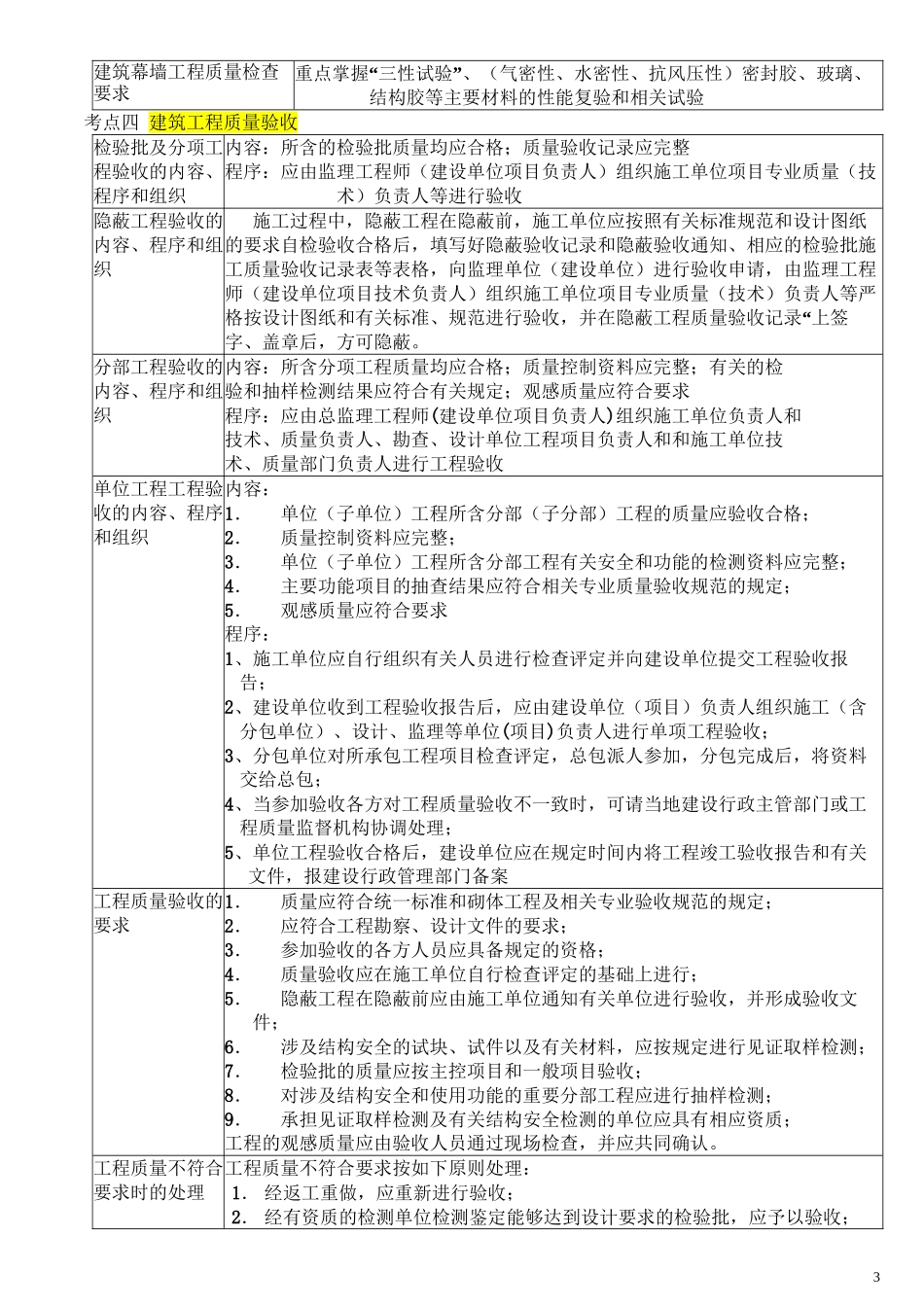 2012一级建造师实务冲刺讲义_第3页