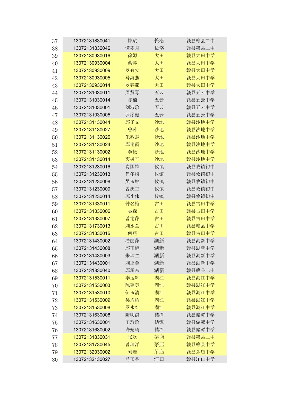 2013年赣县定向师范生面试体检人员名单公示_第2页