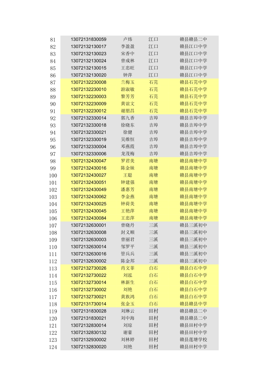 2013年赣县定向师范生面试体检人员名单公示_第3页
