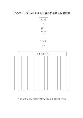 2013年少先队组织结构图