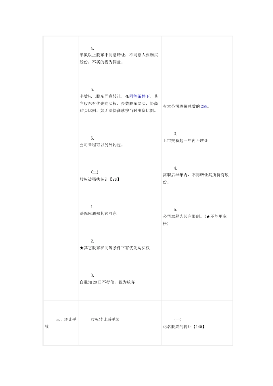 2013商经法、知识产权法讲义之考点股东的股份转让_第2页
