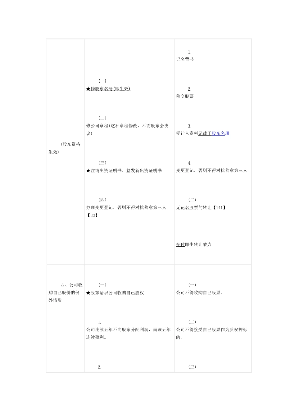 2013商经法、知识产权法讲义之考点股东的股份转让_第3页