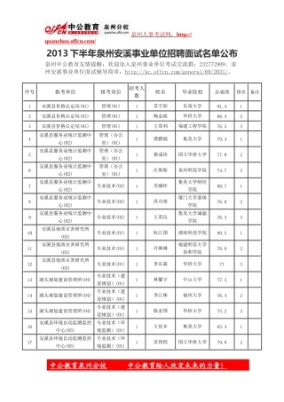 2013下半年泉州安溪事业单位招聘面试名单公布