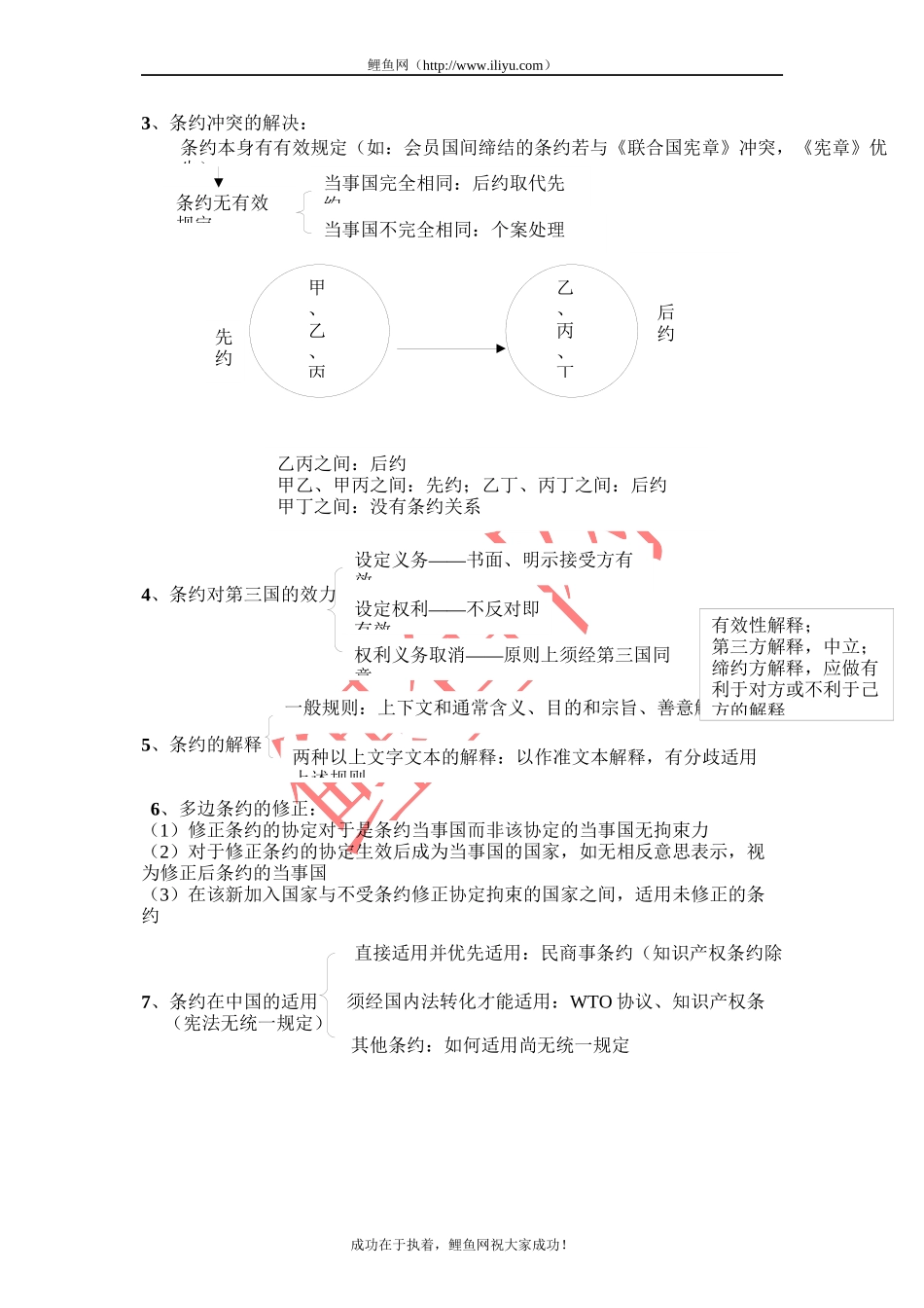 2014年指南针系统强化班国际公法-杨帆讲义_第2页