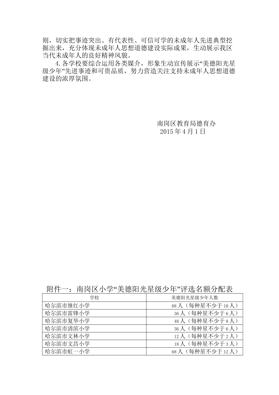 2015年南岗区美德少年星级评选活动20150401分解_第3页