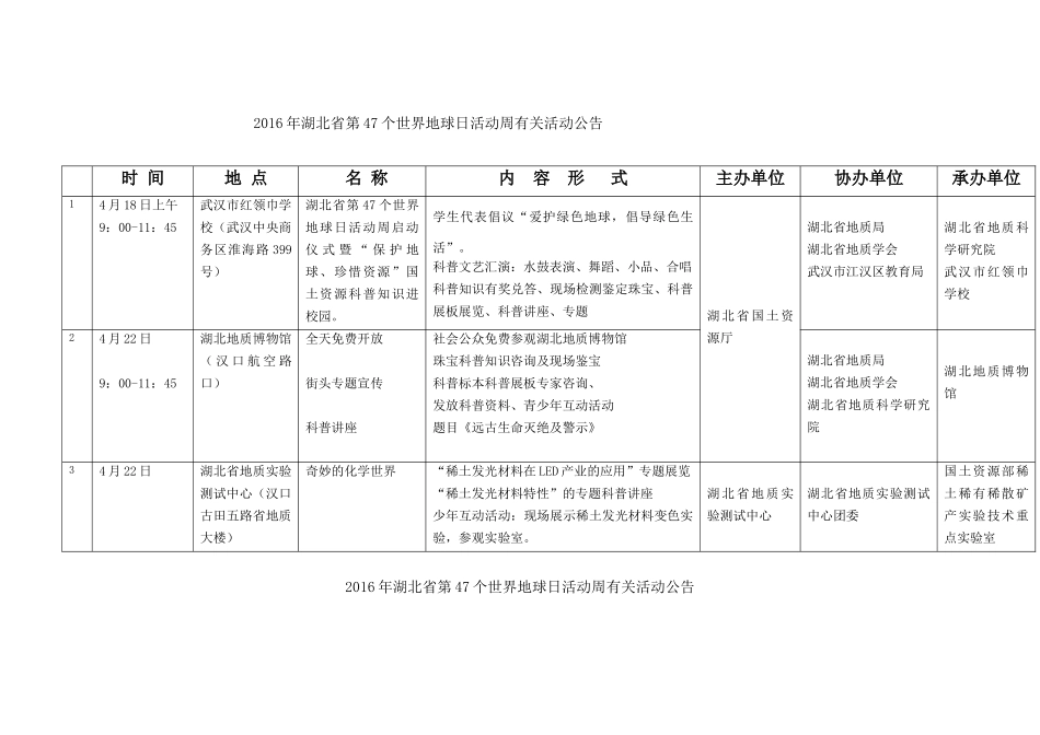 2016年湖北省第47个世界地球日活动周有关活动公告_第1页