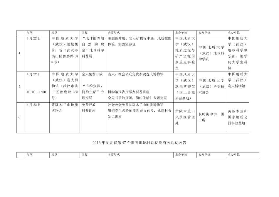2016年湖北省第47个世界地球日活动周有关活动公告_第2页