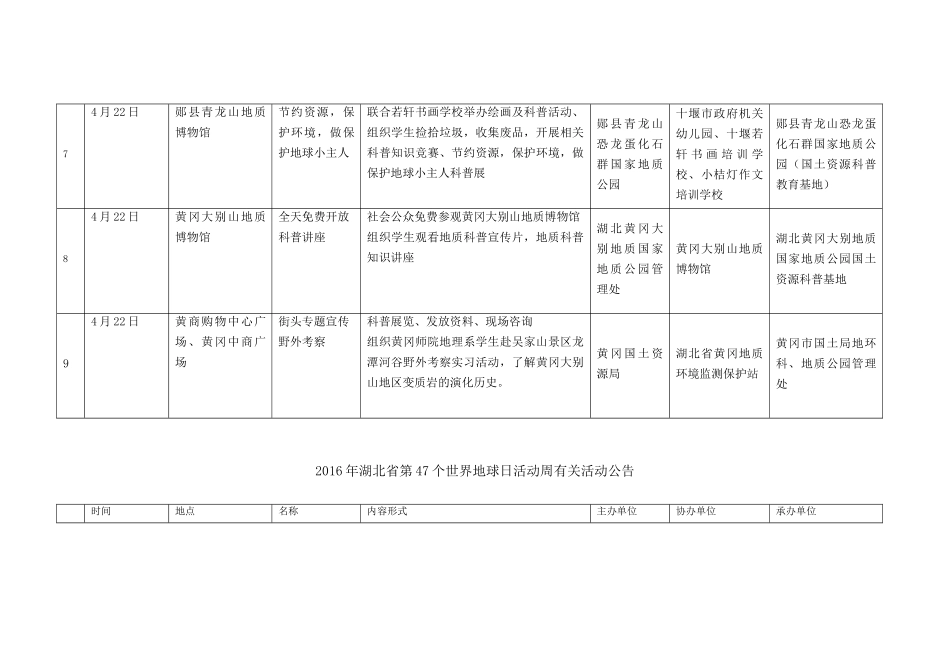 2016年湖北省第47个世界地球日活动周有关活动公告_第3页