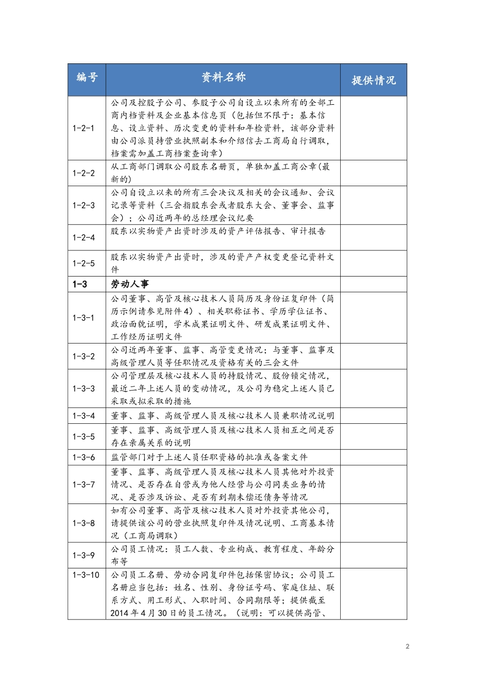 2016最全尽职调查清单_第2页