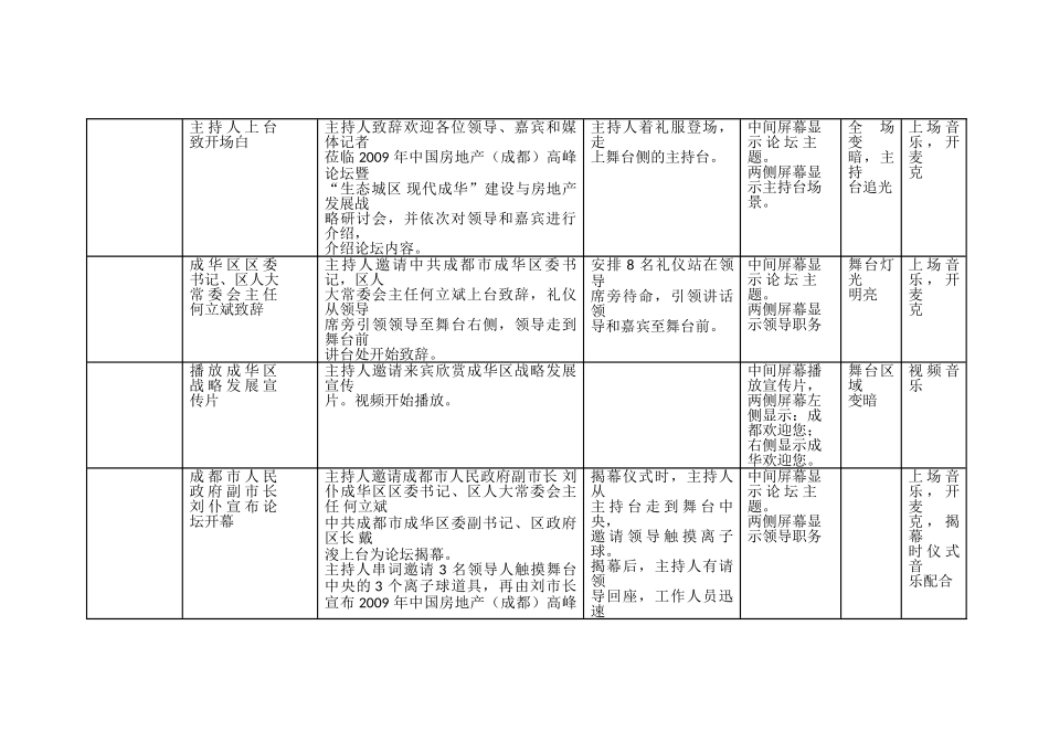 2018红色之旅论坛活动现场流程模版_第2页