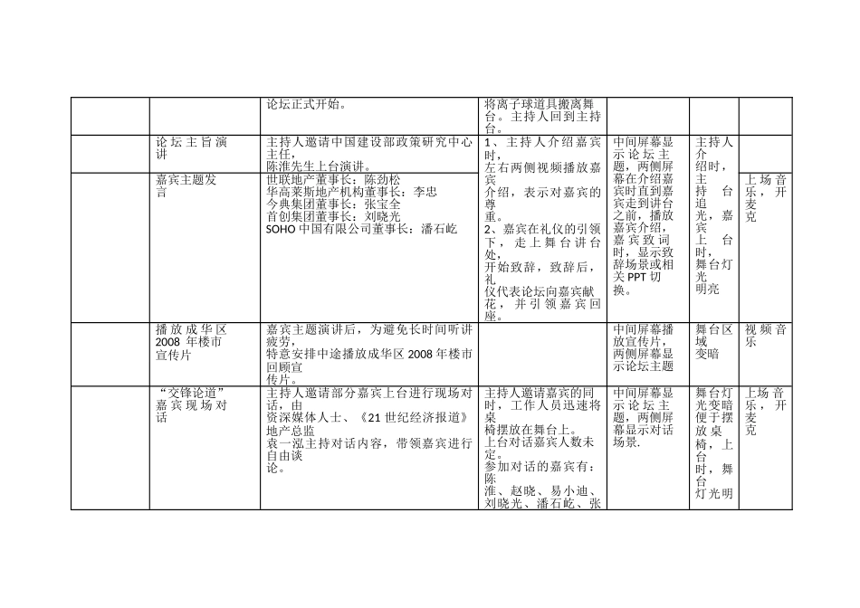 2018红色之旅论坛活动现场流程模版_第3页