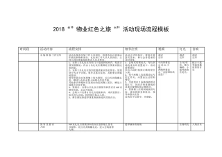 2018红色之旅论坛活动现场流程模版