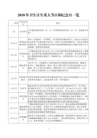 2018年卫生计生重大节日和纪念日一览