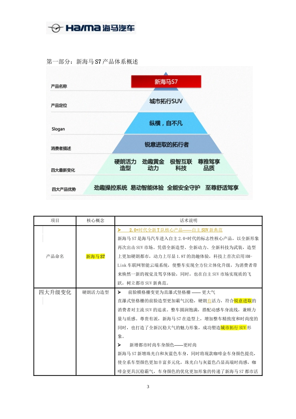 2022年医学专题—最新版【0419新海马S7话术】新海马S7话术体系_第3页