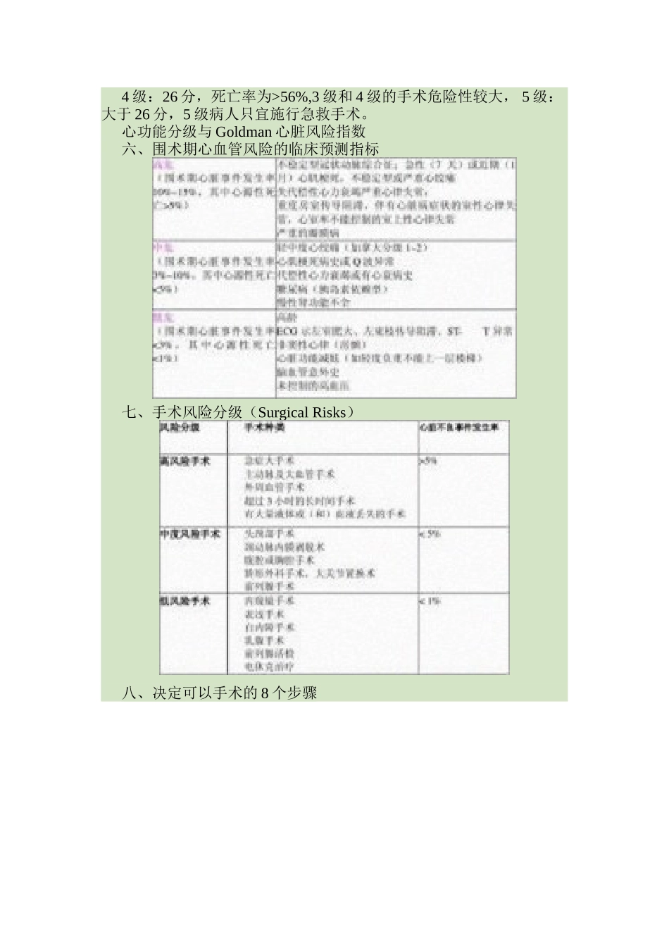 2022年医学专题—最新常用心脏病人术前风险评估表_第3页